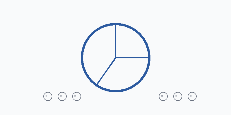Illustration de la gestion du budget et du bankroll management